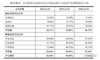 IPO風云 開心麻花轉板路漫漫，鐵拳之下票務代理莫羞羞